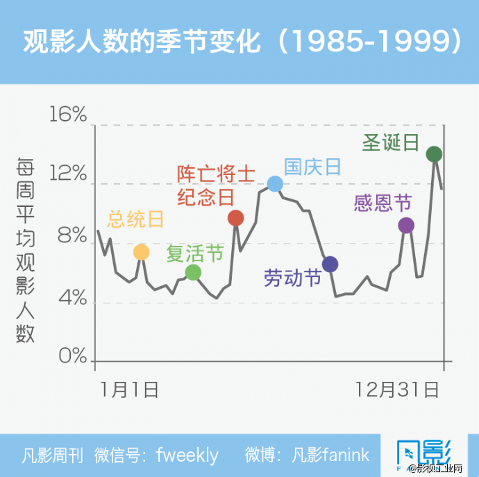 北美影院为什么统一定价　No.40　【一文】